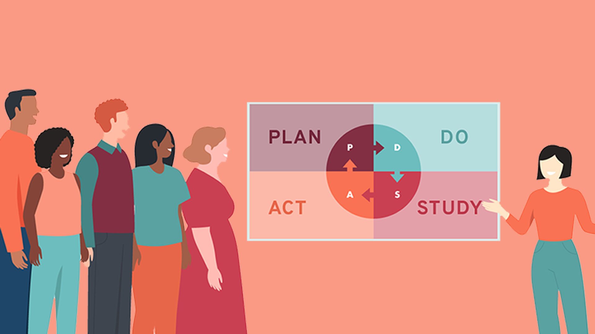 Building a Culture of Learning and Improvement
