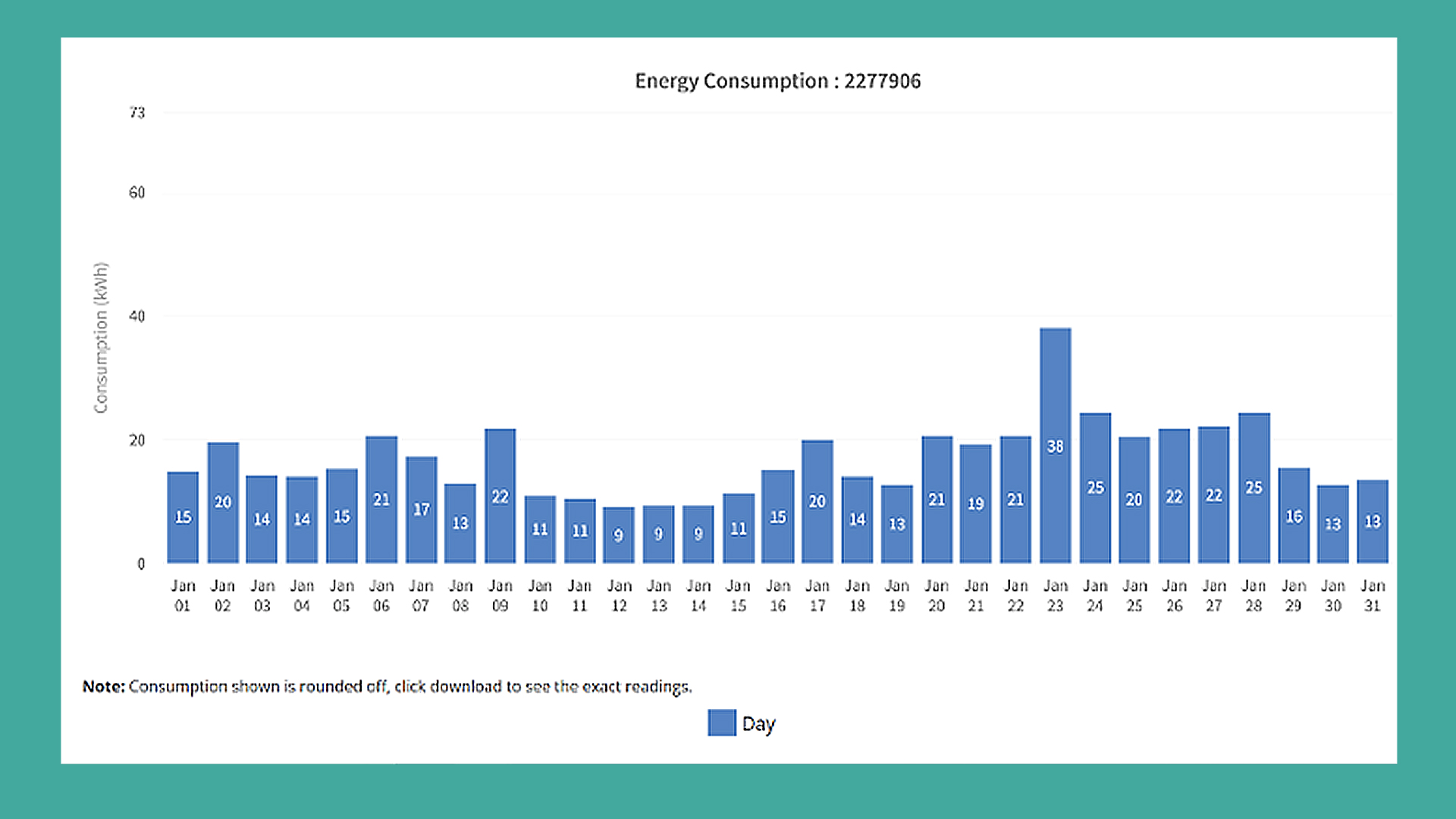 Variation Chart Puget Sound Energy